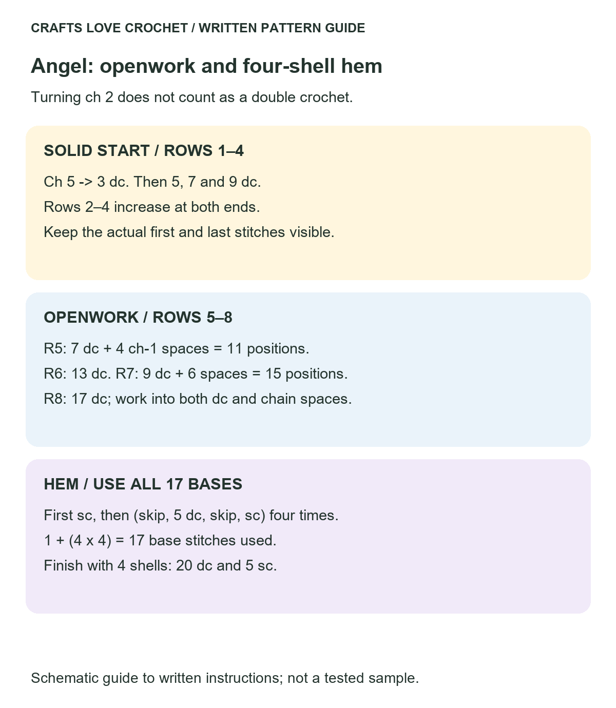 Dress Rows and Four Shells — schematic guide to the written crochet instructions
