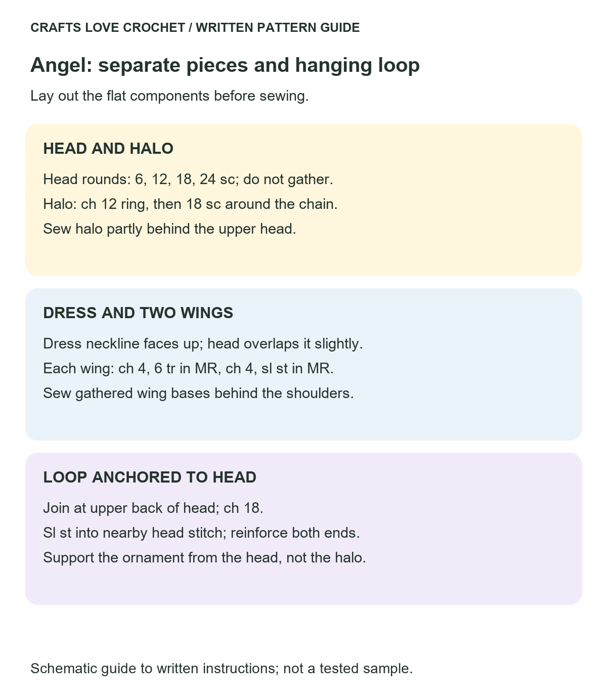 Angel Assembly and Hanging Loop — schematic guide to the written crochet instructions