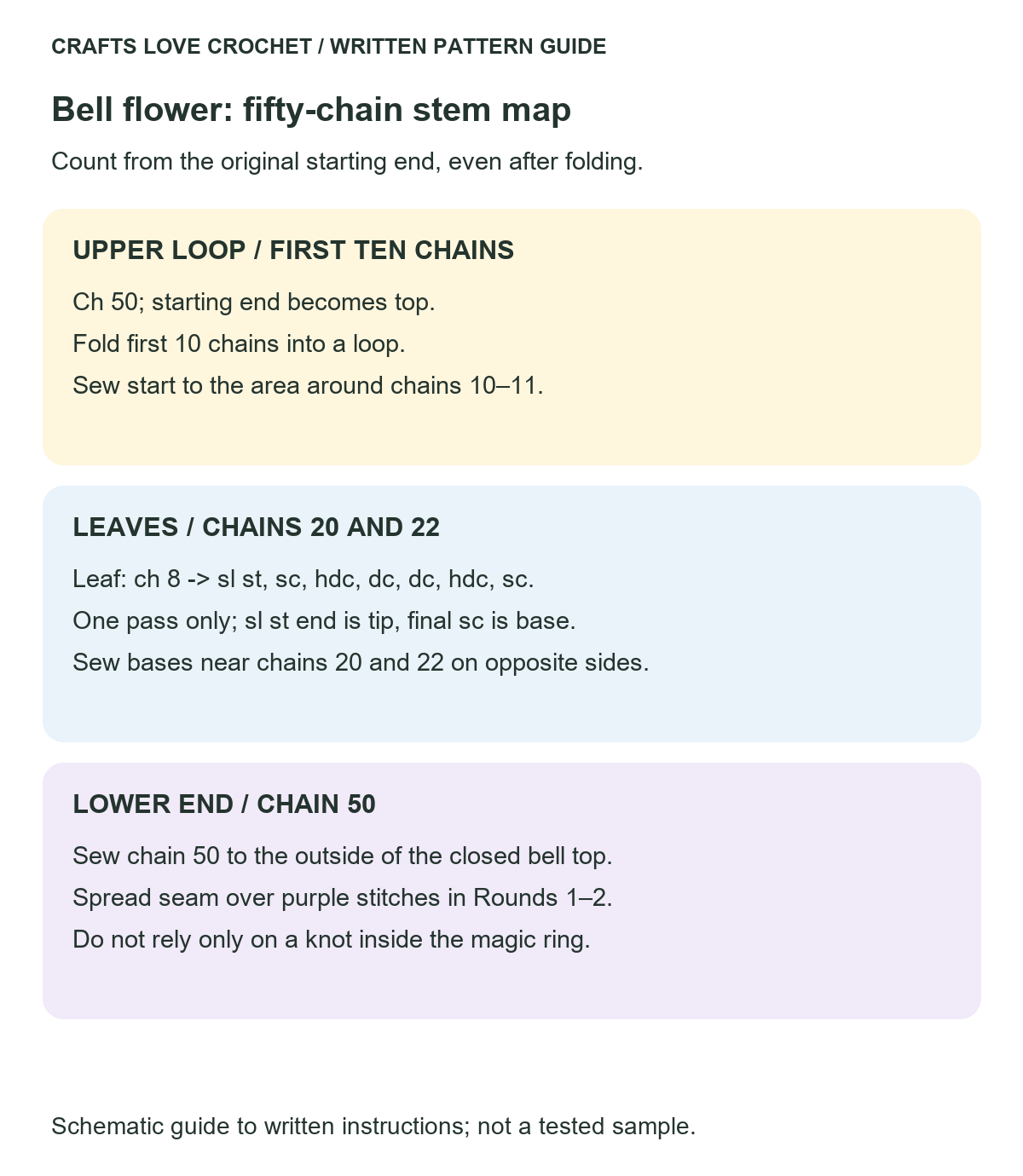 Fifty Chain Stem Landmarks — schematic guide to the written crochet instructions