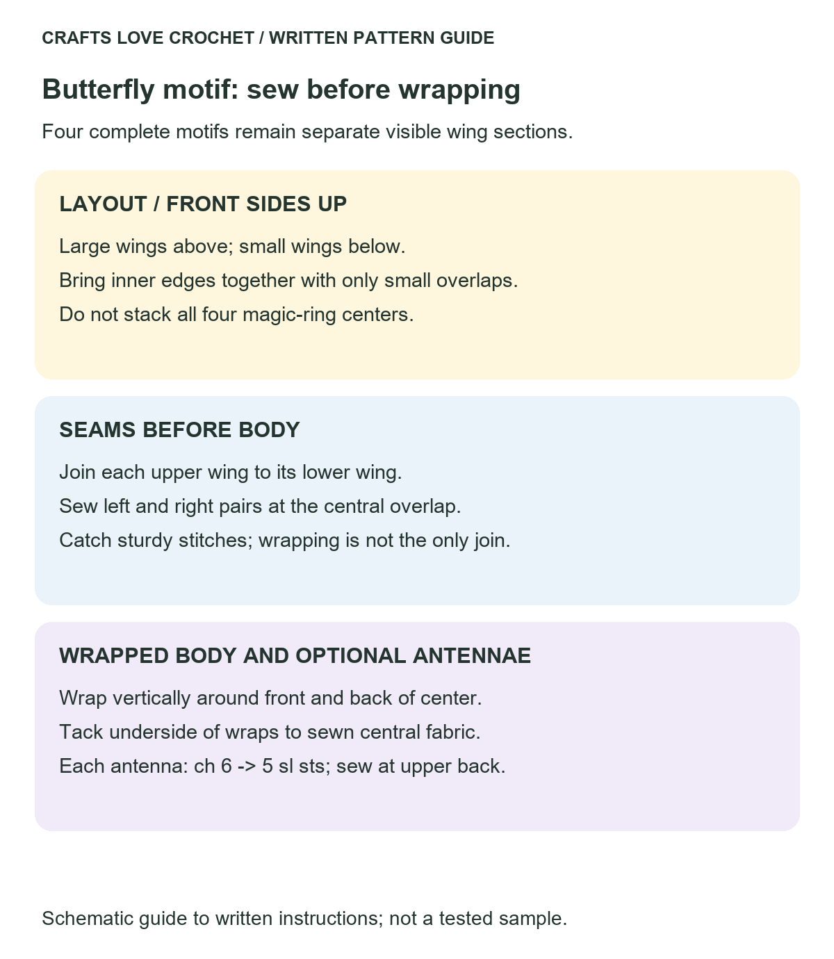 Wing Seams and Wrapped Body — schematic guide to the written crochet instructions