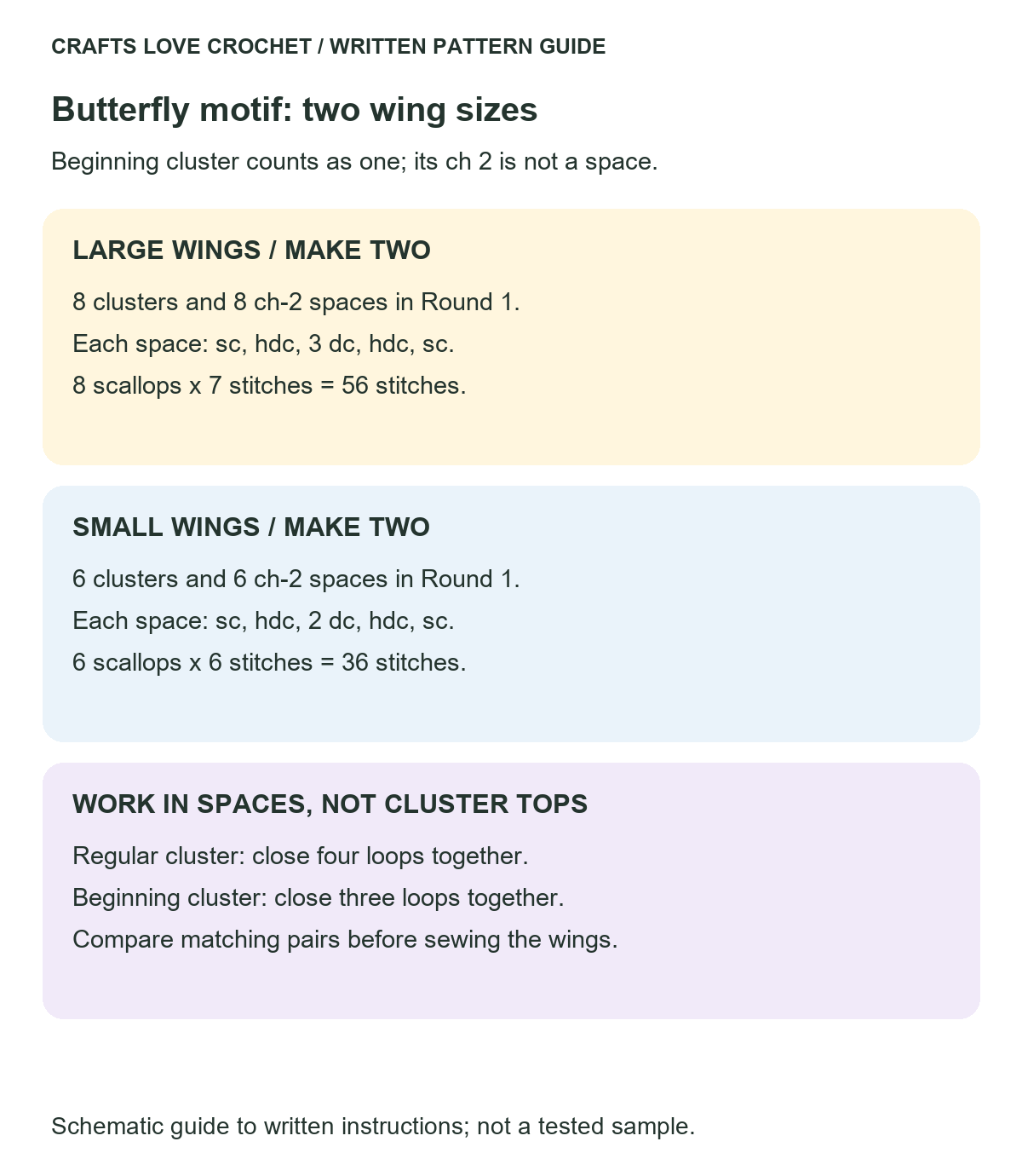 Large and Small Cluster Wings — schematic guide to the written crochet instructions