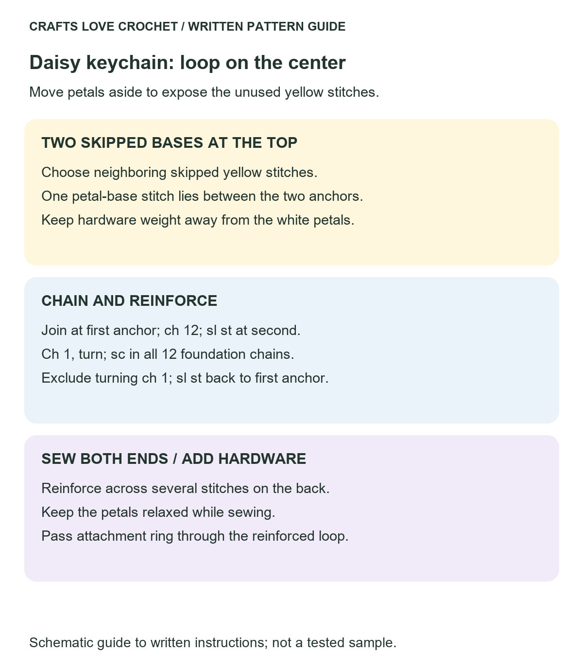 Reinforced Loop on the Yellow Center — schematic guide to the written crochet instructions