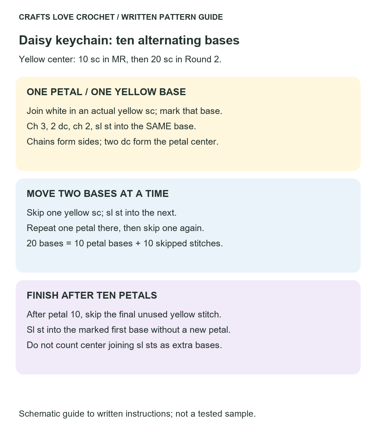 Ten Alternating Petal Bases — schematic guide to the written crochet instructions