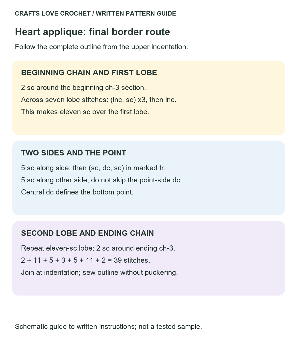 Final Heart Border Route — schematic guide to the written crochet instructions