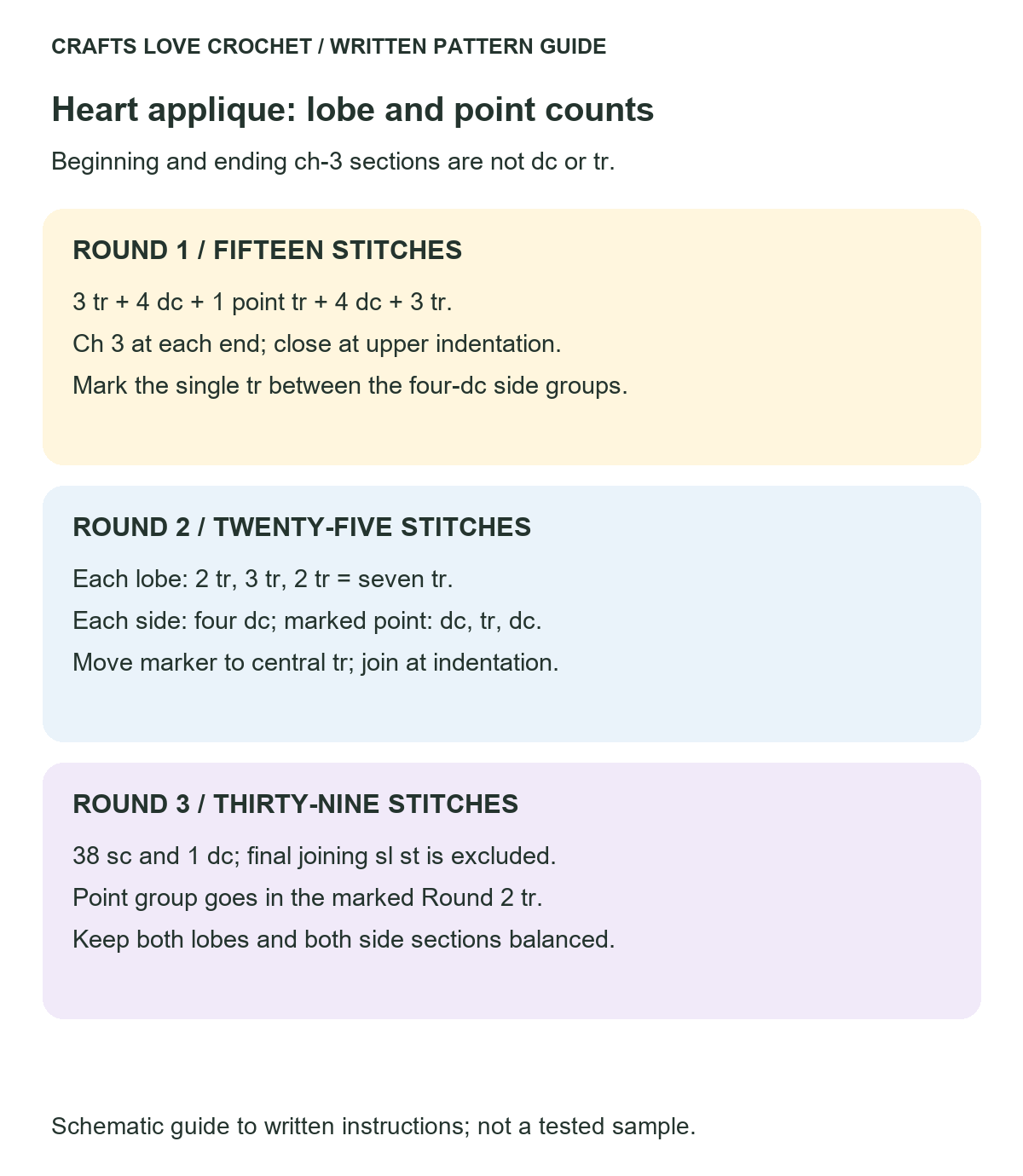 Three Round Heart Counts — schematic guide to the written crochet instructions