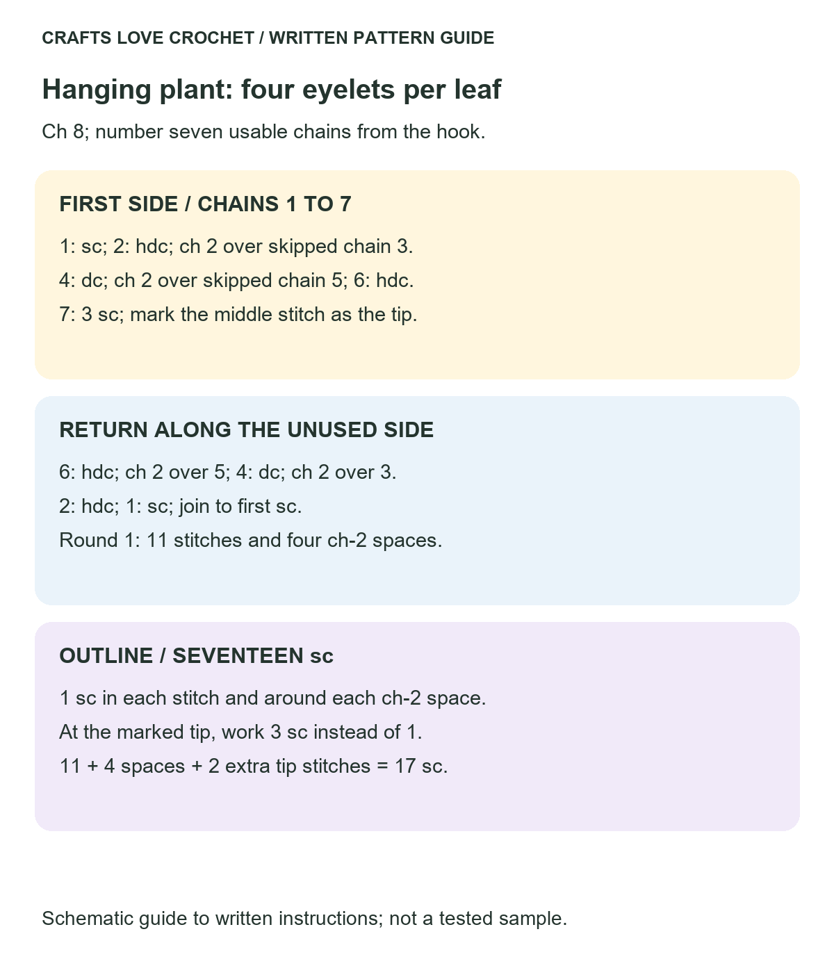 Four Eyelets and the Leaf Border — schematic guide to the written crochet instructions