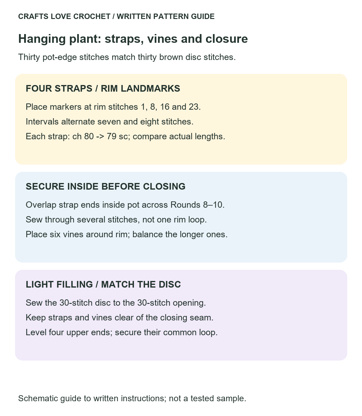 Four Strap Positions and the Top Disc — schematic guide to the written crochet instructions
