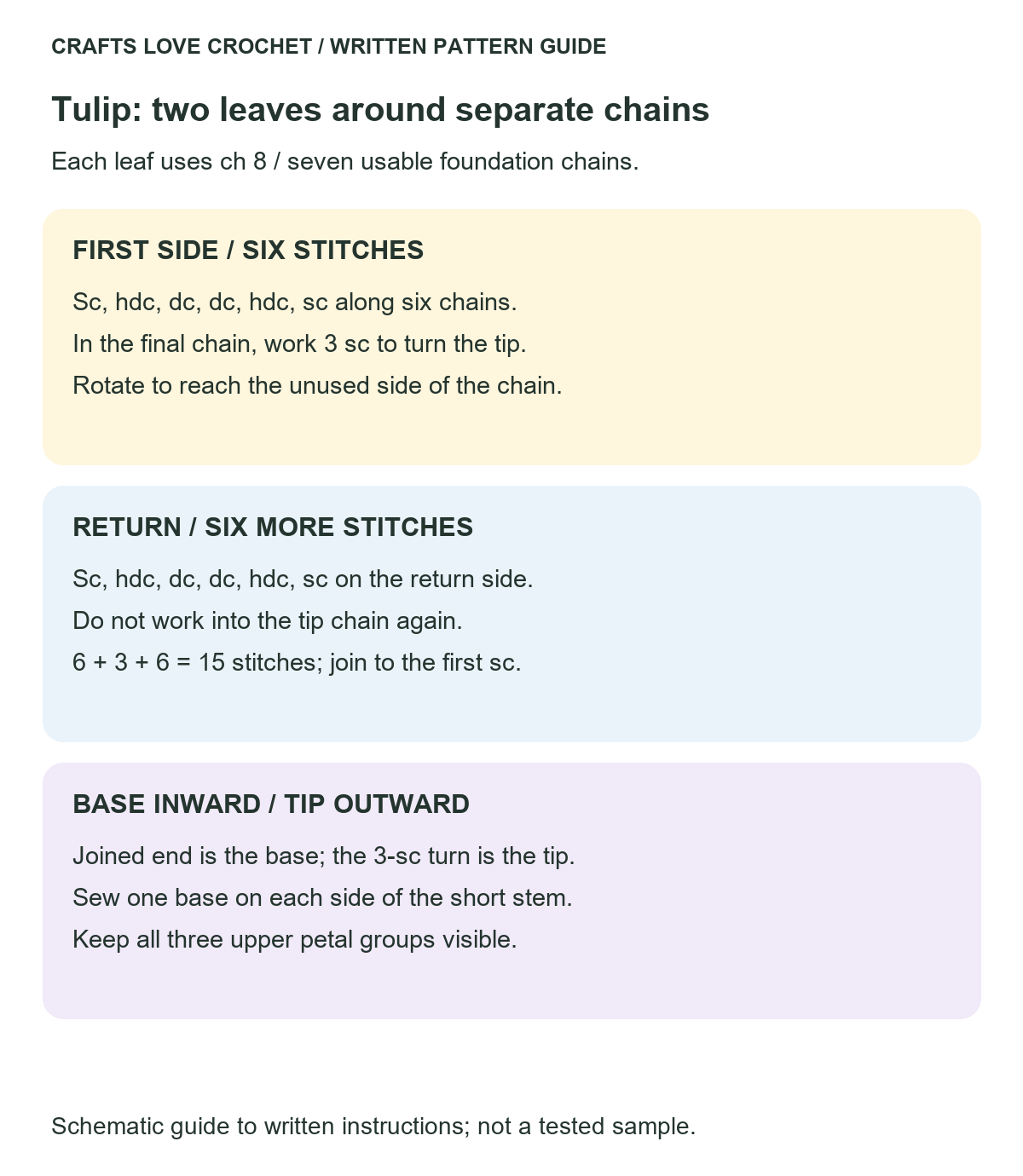 Two Leaves Around the Foundation Chain — schematic guide to the written crochet instructions
