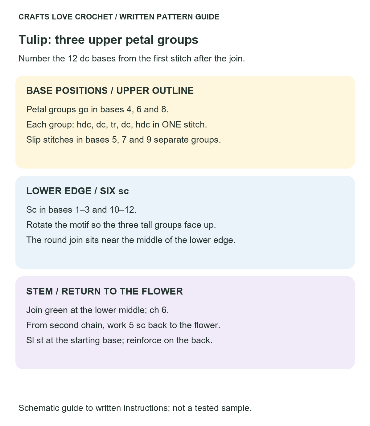 Three Upper Petal Groups — schematic guide to the written crochet instructions