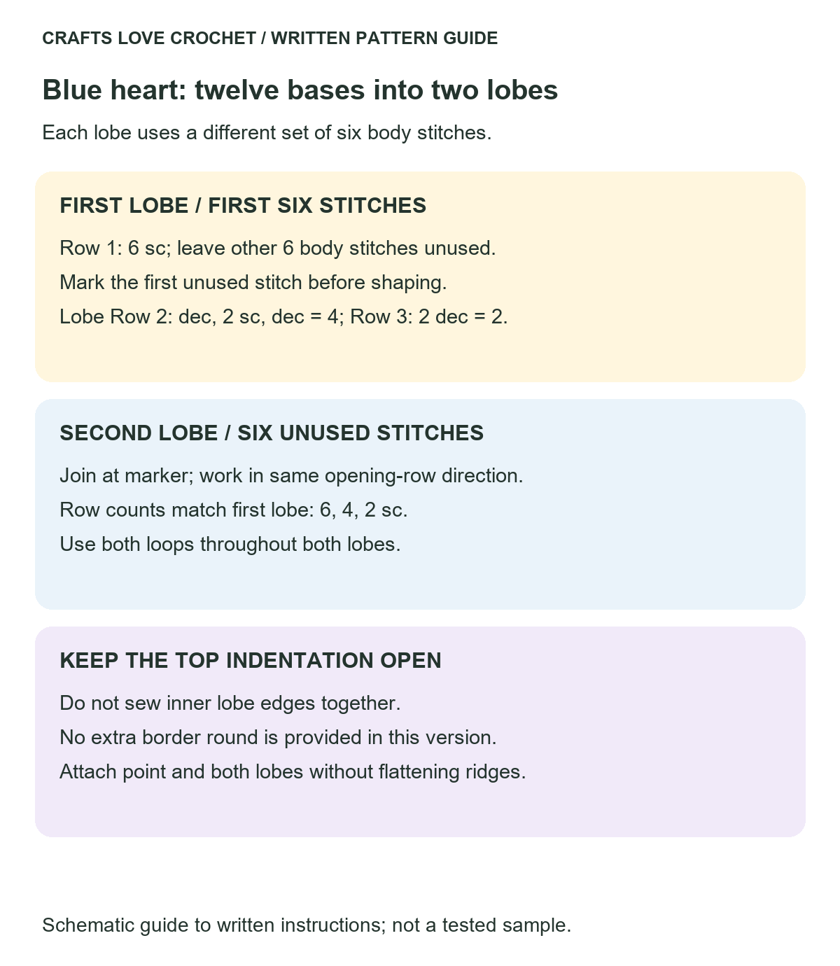 Two Six Stitch Lobes — schematic guide to the written crochet instructions
