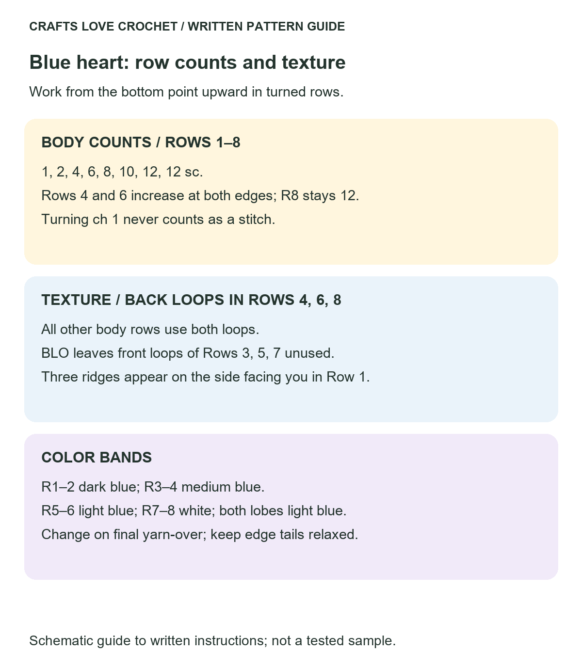 Heart Row Counts and Color Bands — schematic guide to the written crochet instructions
