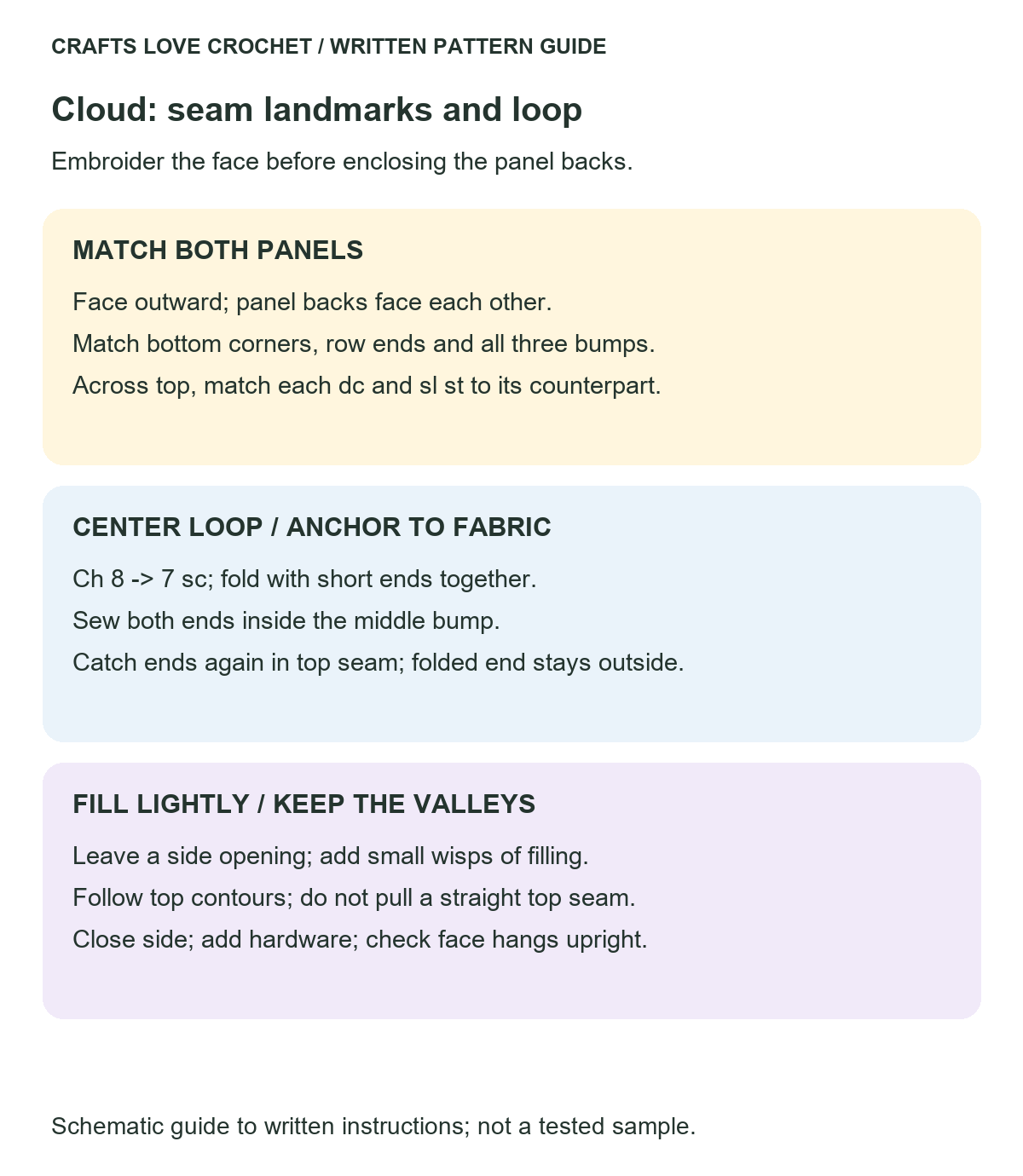 Cloud Seam and Hanging Loop — schematic guide to the written crochet instructions