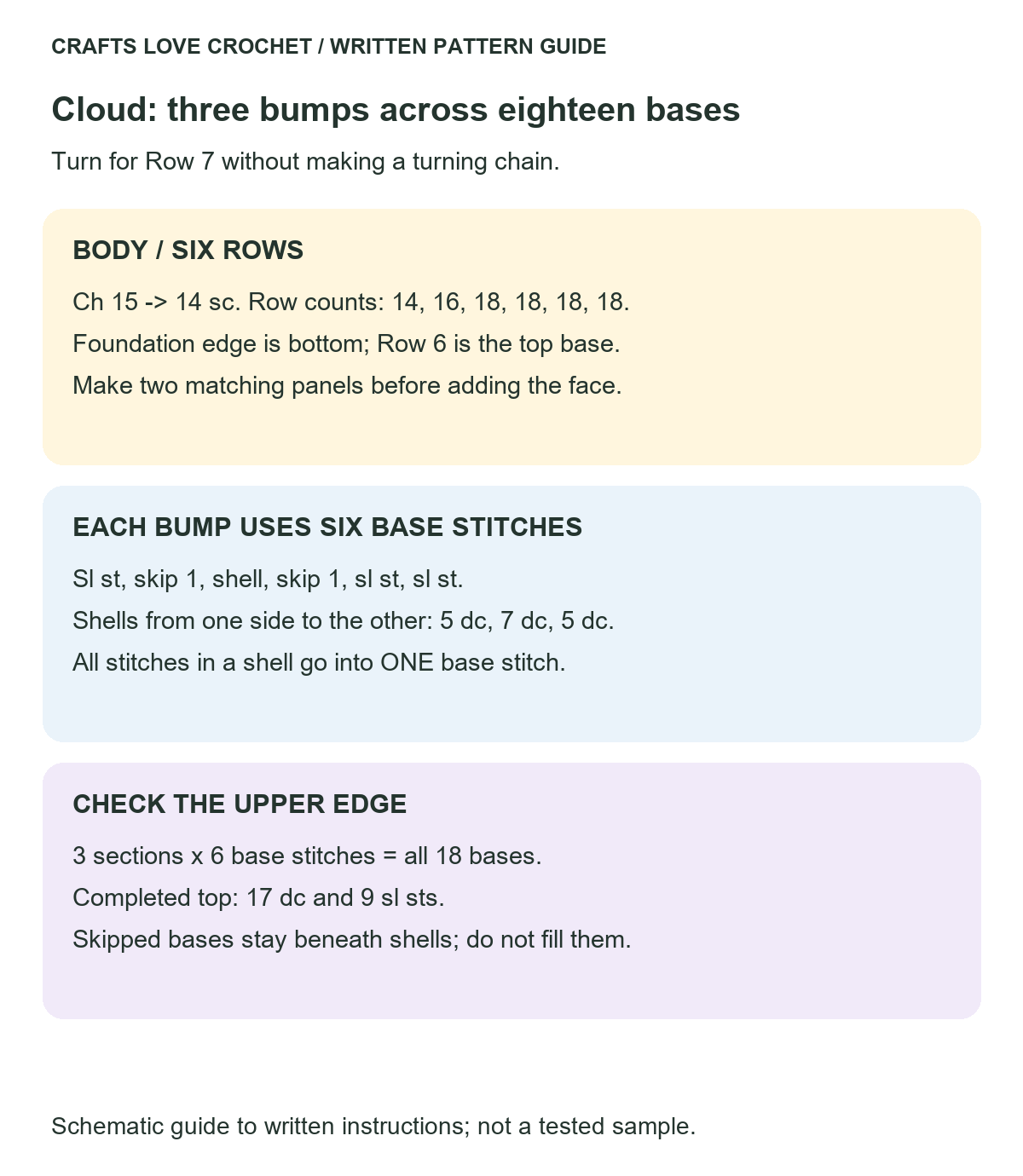 Three Cloud Shells — schematic guide to the written crochet instructions