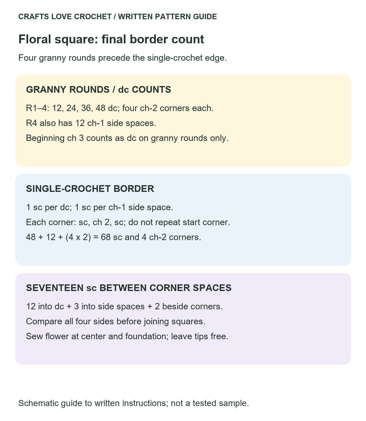 Granny Background and Border Counts — schematic guide to the written crochet instructions