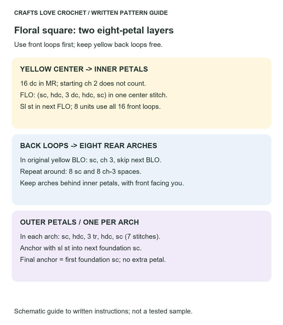 Front and Back Loop Layers — schematic guide to the written crochet instructions