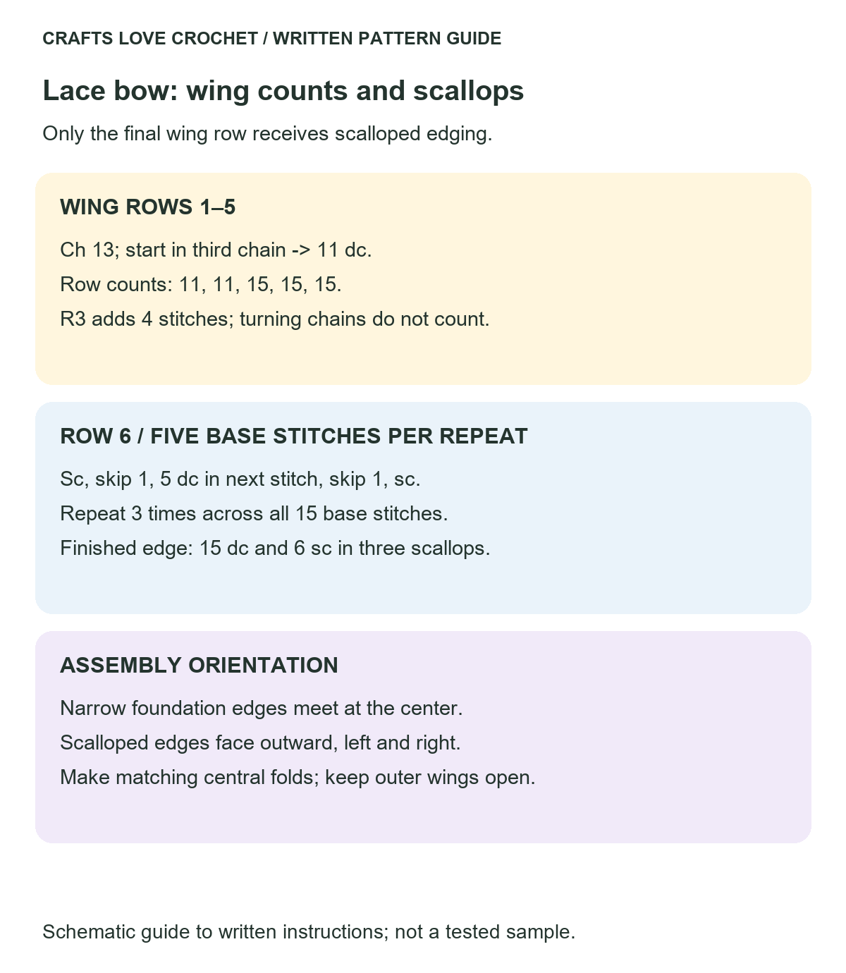 Three Scallops on Each Wing — schematic guide to the written crochet instructions