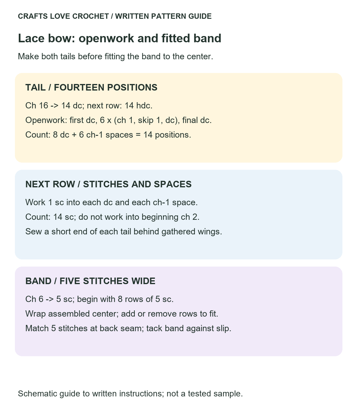 Lace Tail Counts and Center Band — schematic guide to the written crochet instructions