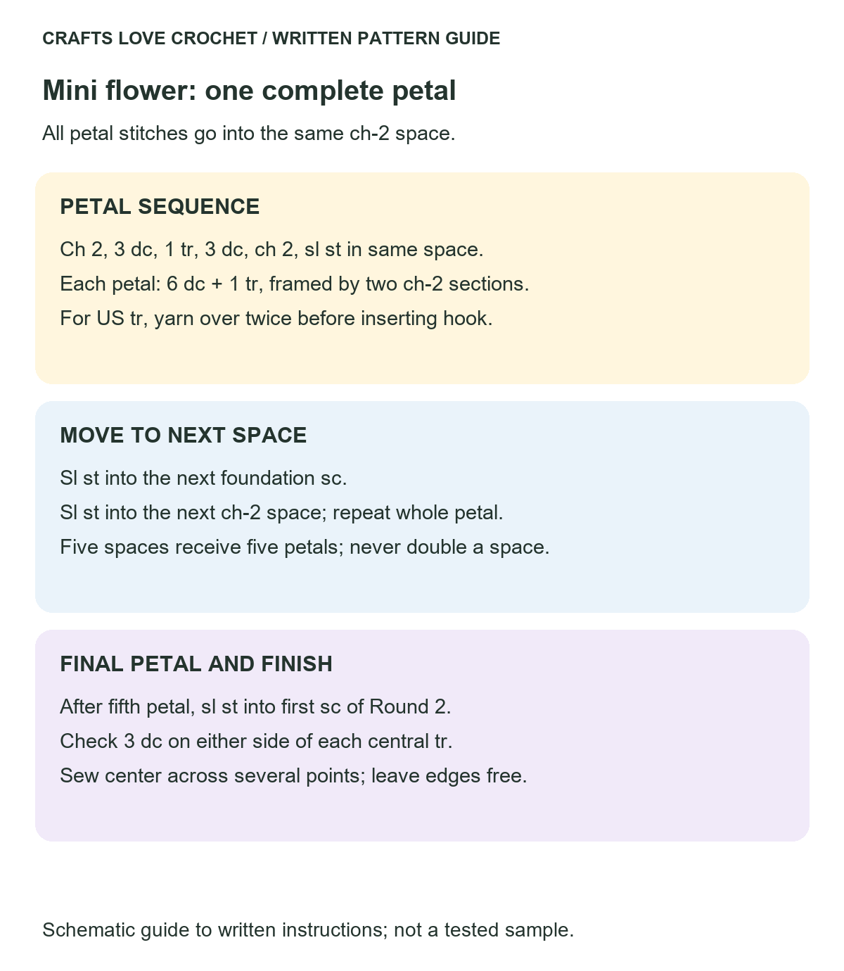 One Petal in Each Space — schematic guide to the written crochet instructions