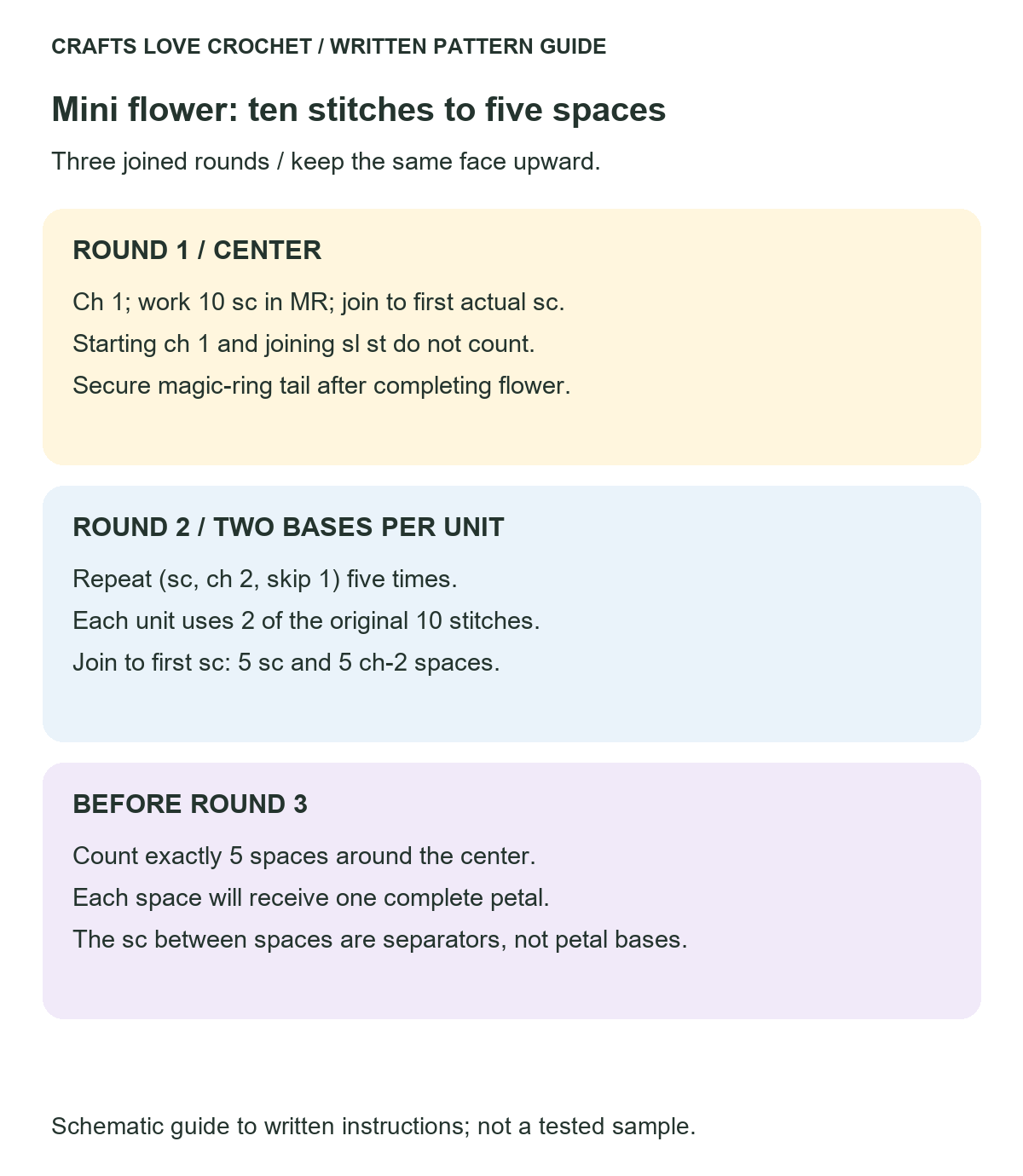 Five Foundation Spaces — schematic guide to the written crochet instructions
