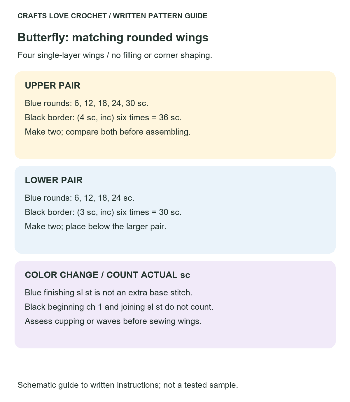 Upper and Lower Wing Counts — schematic guide to the written crochet instructions