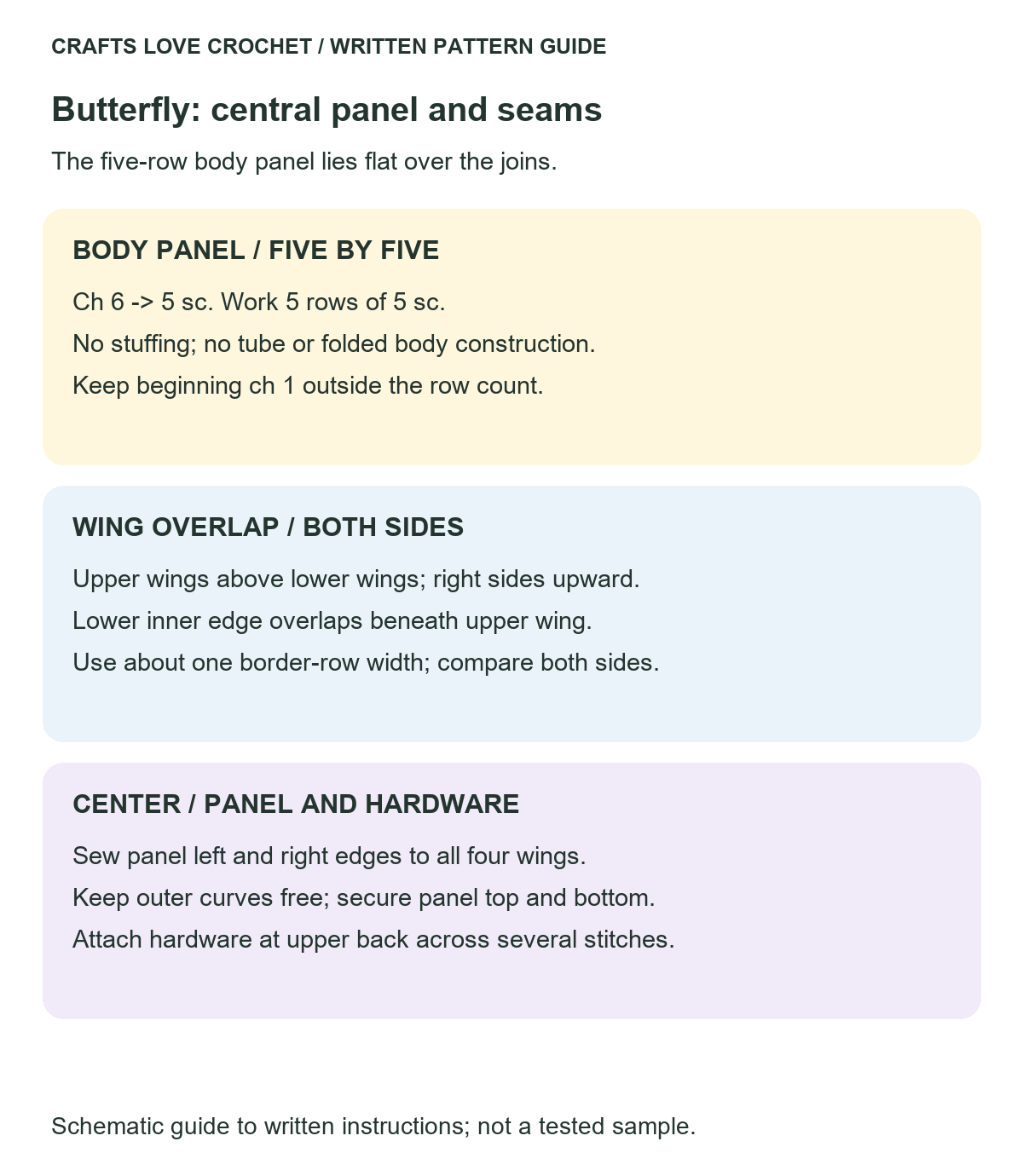 Four Wing Assembly and Hardware — schematic guide to the written crochet instructions