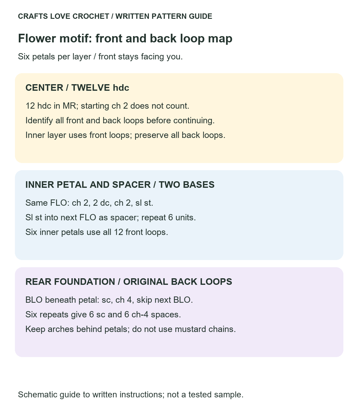Inner Petals and Hidden Back Loops — schematic guide to the written crochet instructions