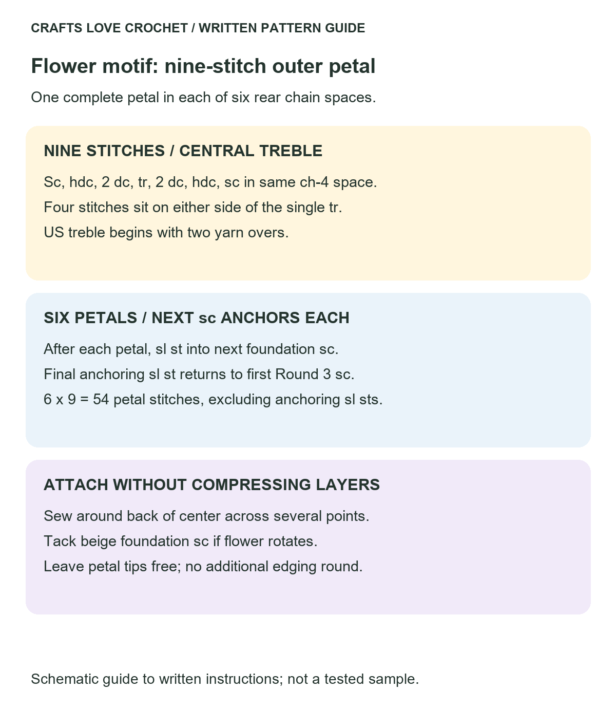 Nine Stitch Outer Petals — schematic guide to the written crochet instructions