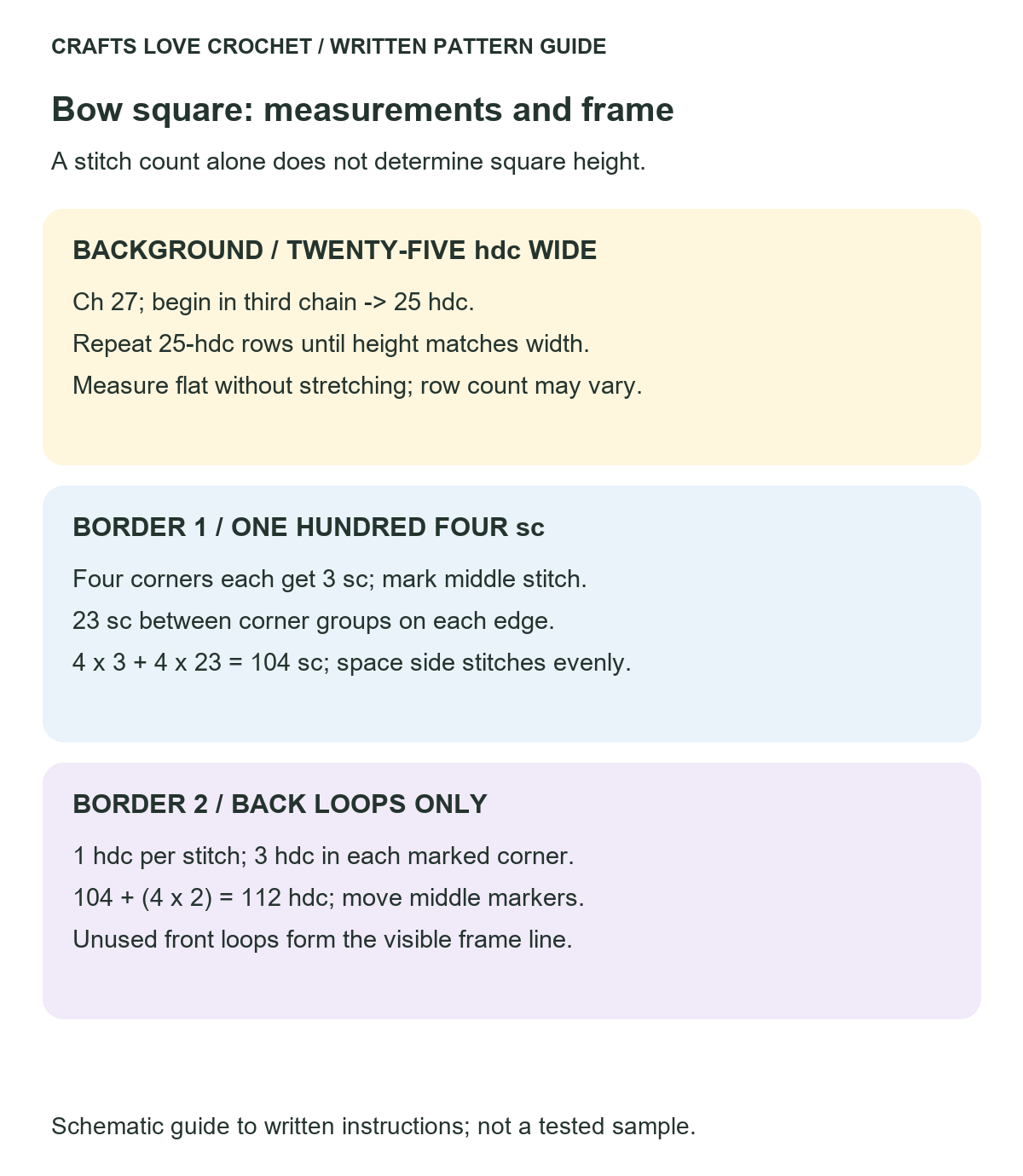 Square Frame and Corner Counts — schematic guide to the written crochet instructions