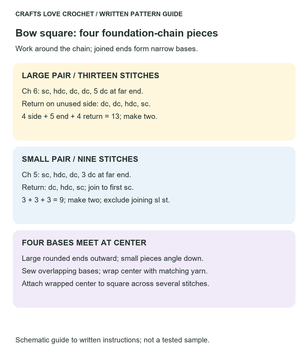 Large and Small Bow Pieces — schematic guide to the written crochet instructions