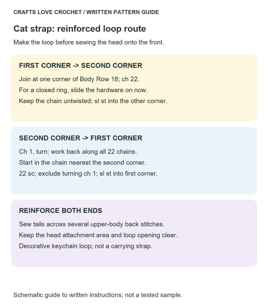 Reinforced Hanging Loop Route — schematic guide to the written crochet instructions