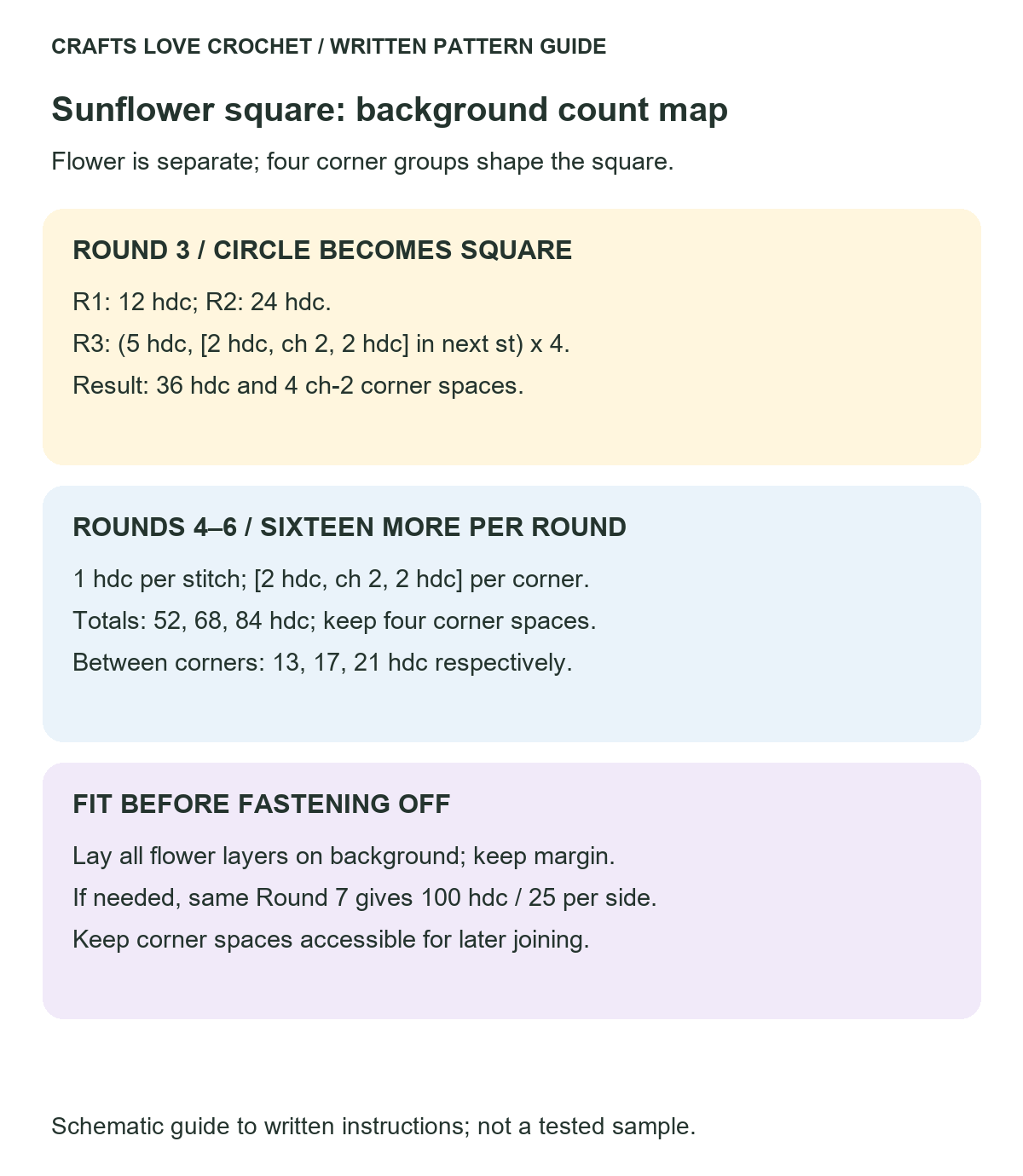 Granny Square Round Counts — schematic guide to the written crochet instructions