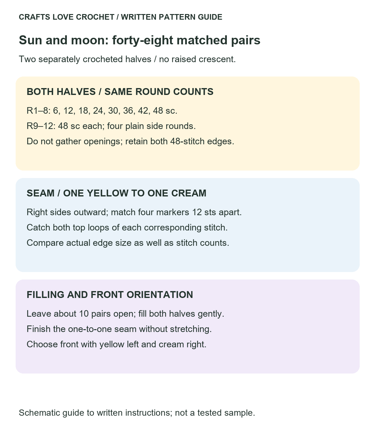 Matching the Two Circular Edges — schematic guide to the written crochet instructions