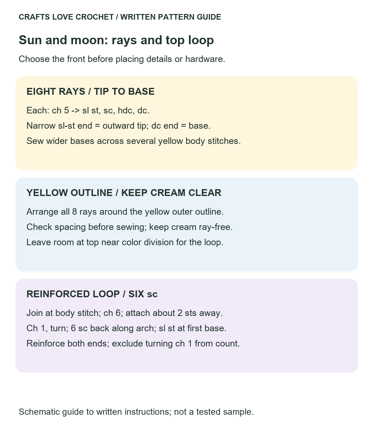 Eight Rays and the Hanging Loop — schematic guide to the written crochet instructions