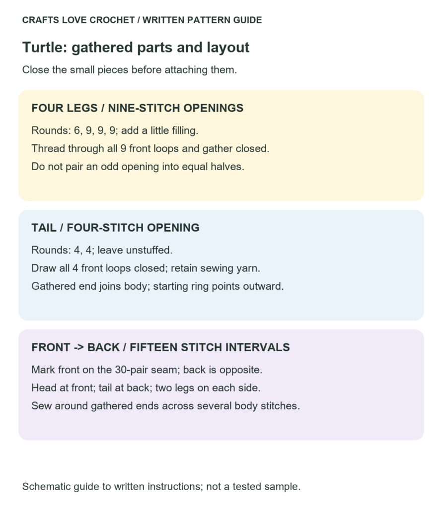 Gathered Closures and Body Layout — schematic guide to the written crochet instructions