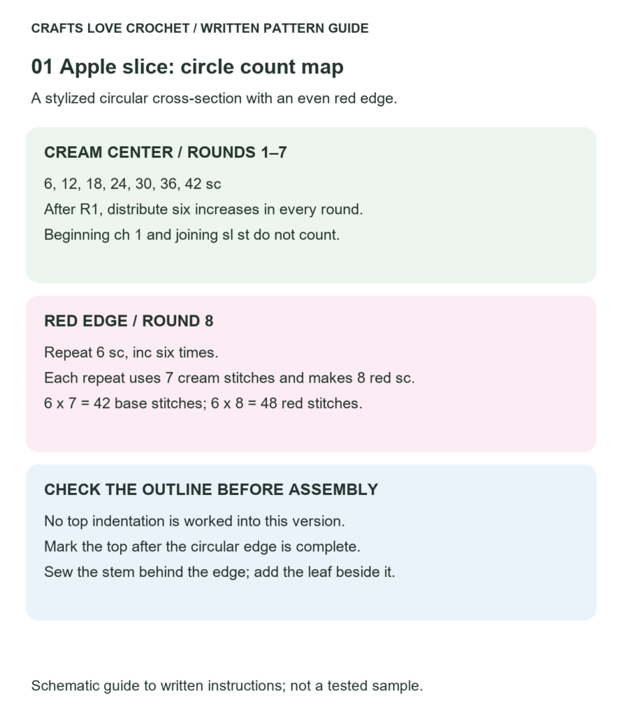Cream Center and Red Edge Counts — schematic guide to the written crochet instructions