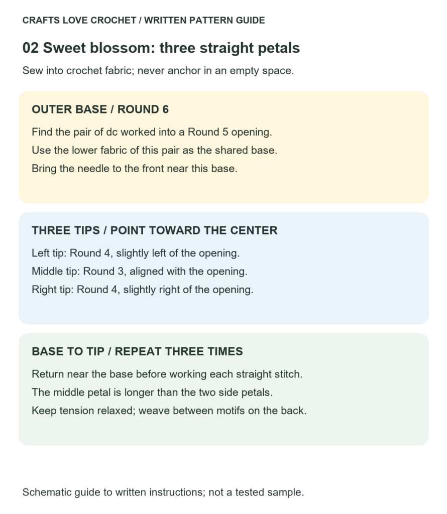 Three Straight Embroidery Petals — schematic guide to the written crochet instructions