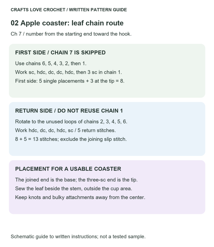 Leaf Chain Route — schematic guide to the written crochet instructions