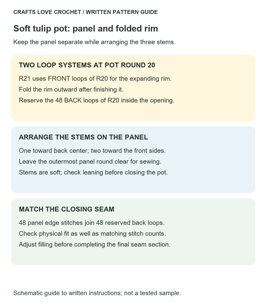 Panel Under the Folded Pot Rim — schematic guide to the written crochet instructions