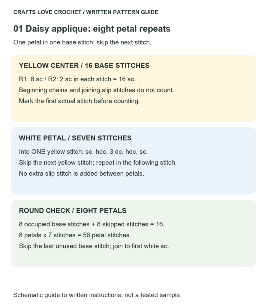 Eight Petal Repeats — schematic guide to the written crochet instructions