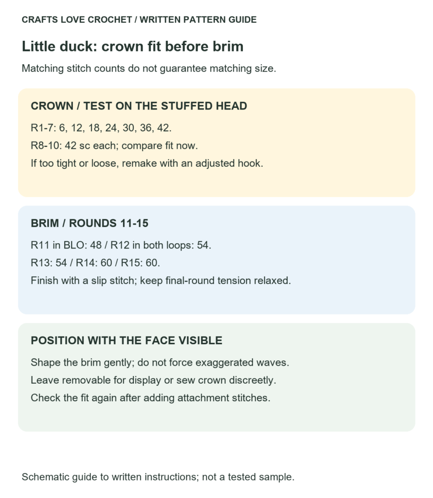 Hat Crown Fit and Floppy Brim — schematic guide to the written crochet instructions