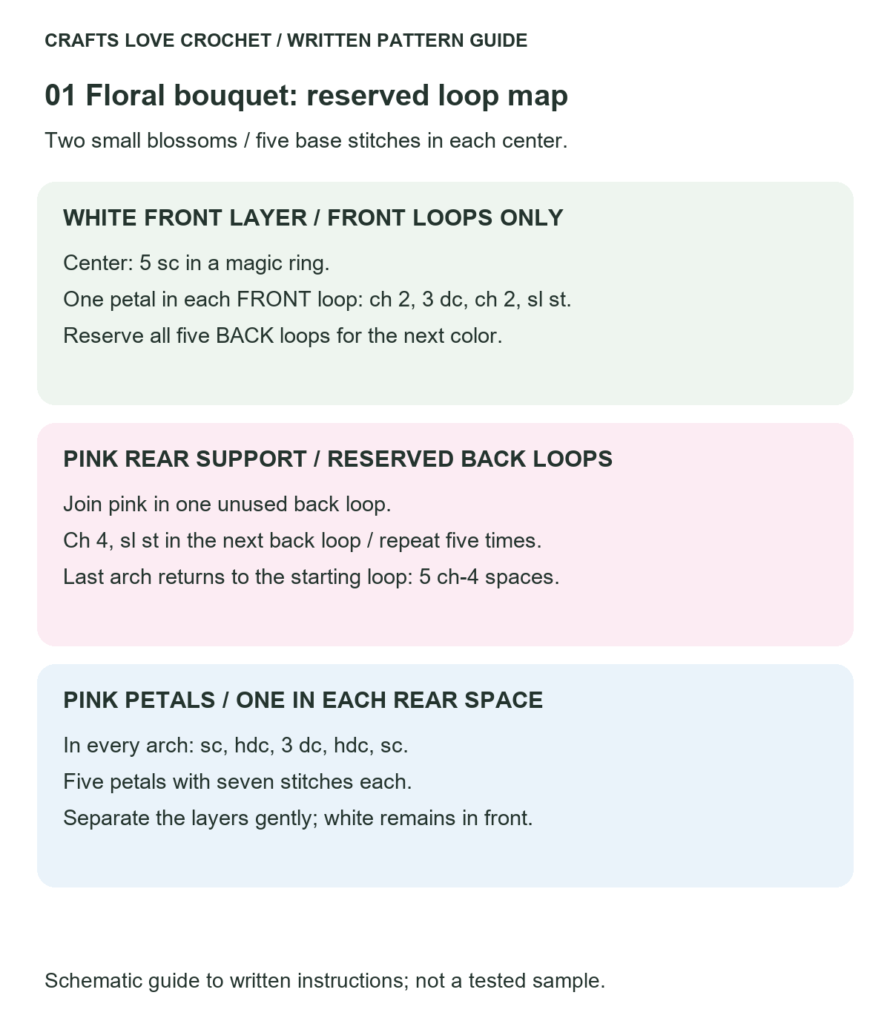Front and Back Loops for Layered Blossoms — schematic guide to the written crochet instructions