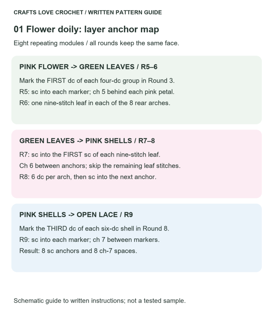 Connecting the Eight Floral Modules — schematic guide to the written crochet instructions