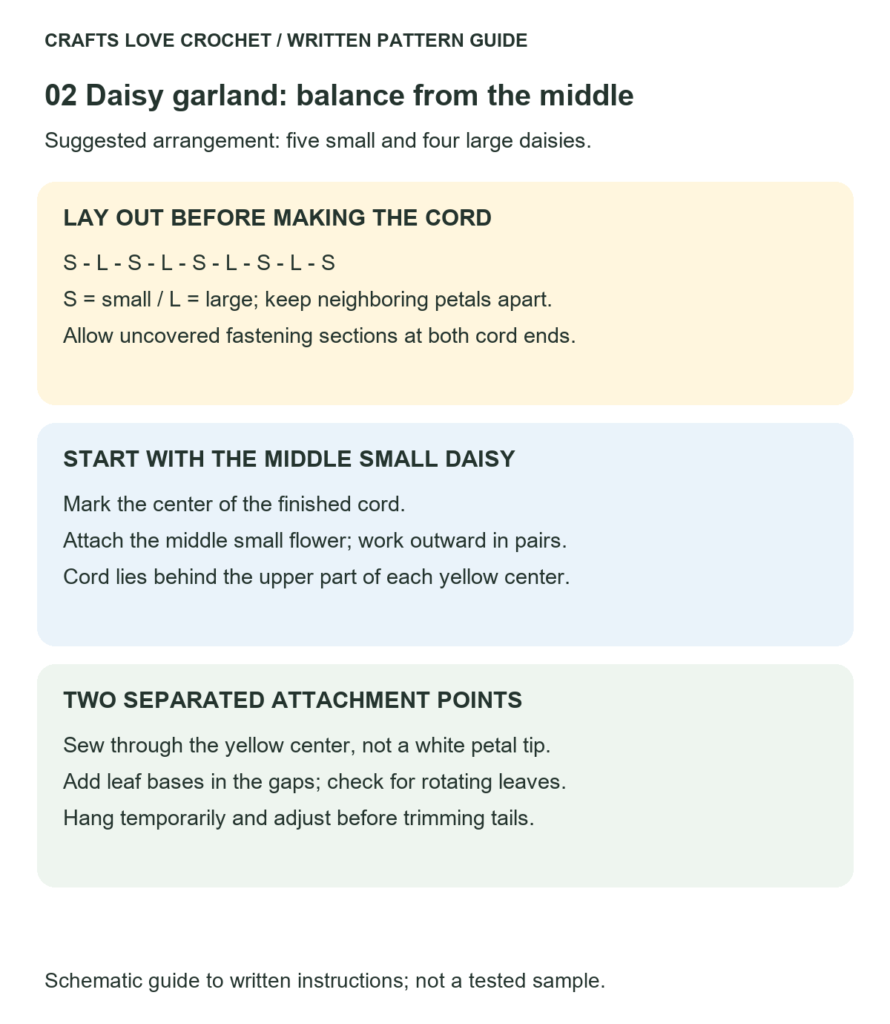 Balanced Garland Layout and Attachments — schematic guide to the written crochet instructions