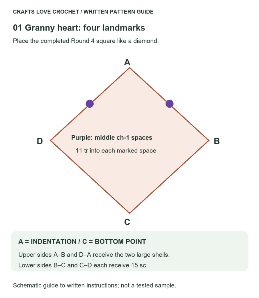 Corner Markers and Lobe Placement — schematic guide to the written crochet instructions