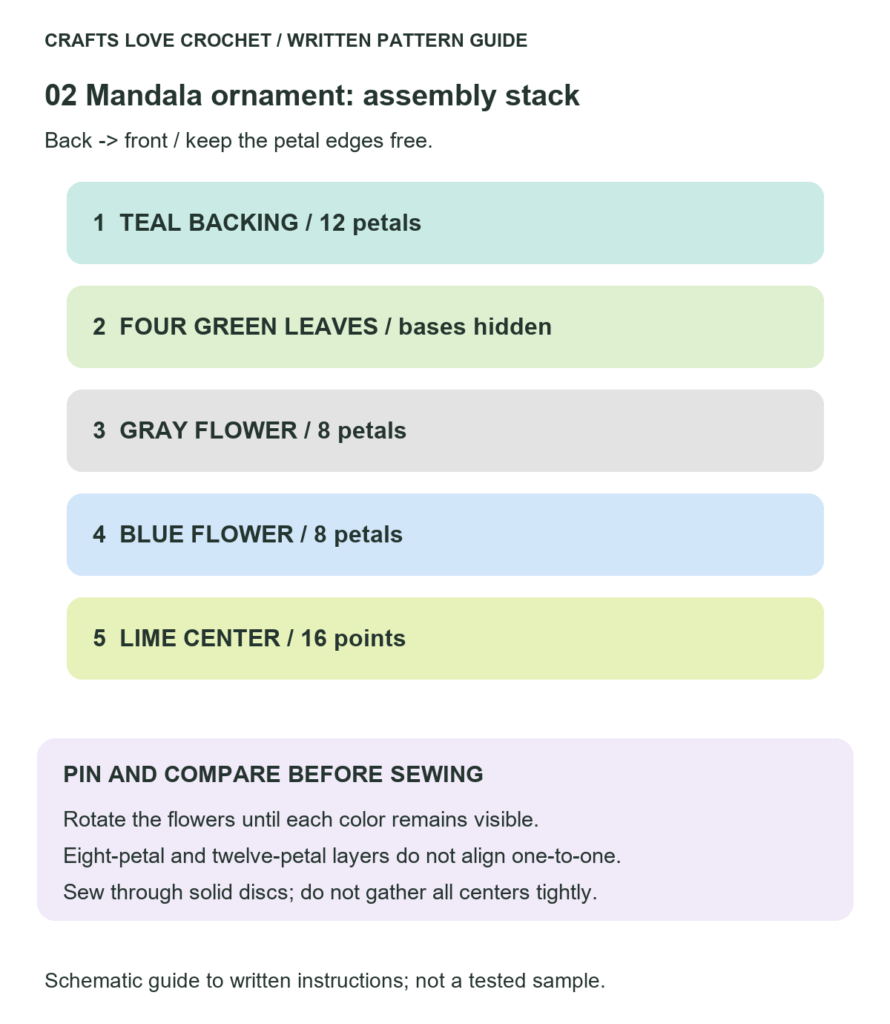 Layer Order from Back to Front — schematic guide to the written crochet instructions