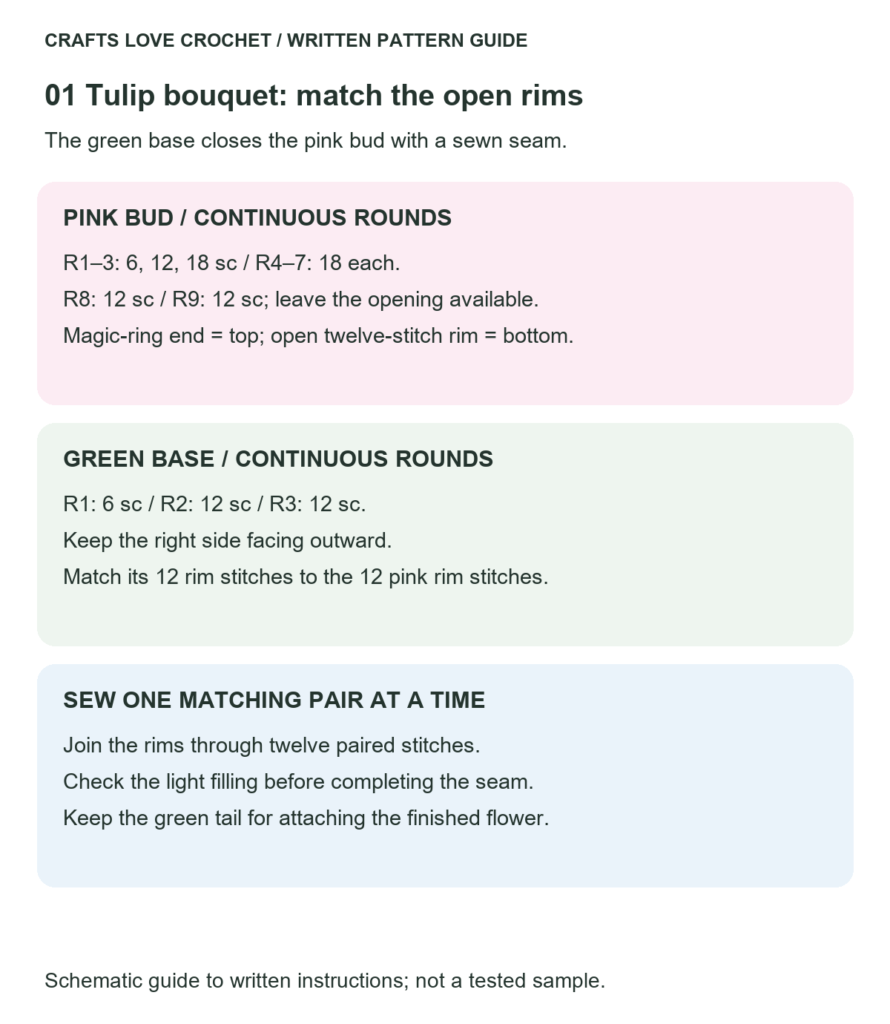 Matching the Open Bud and Sepal Rims — schematic guide to the written crochet instructions