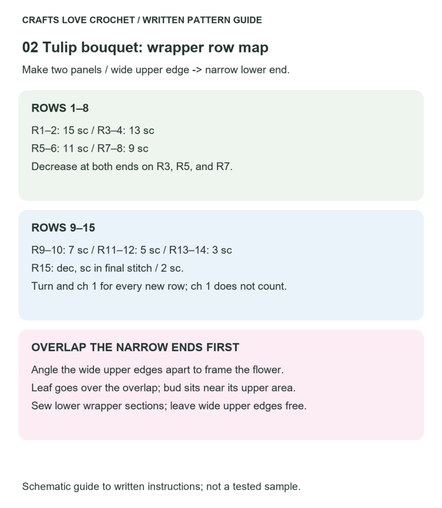 Wrapper Panel Taper and Arrangement — schematic guide to the written crochet instructions