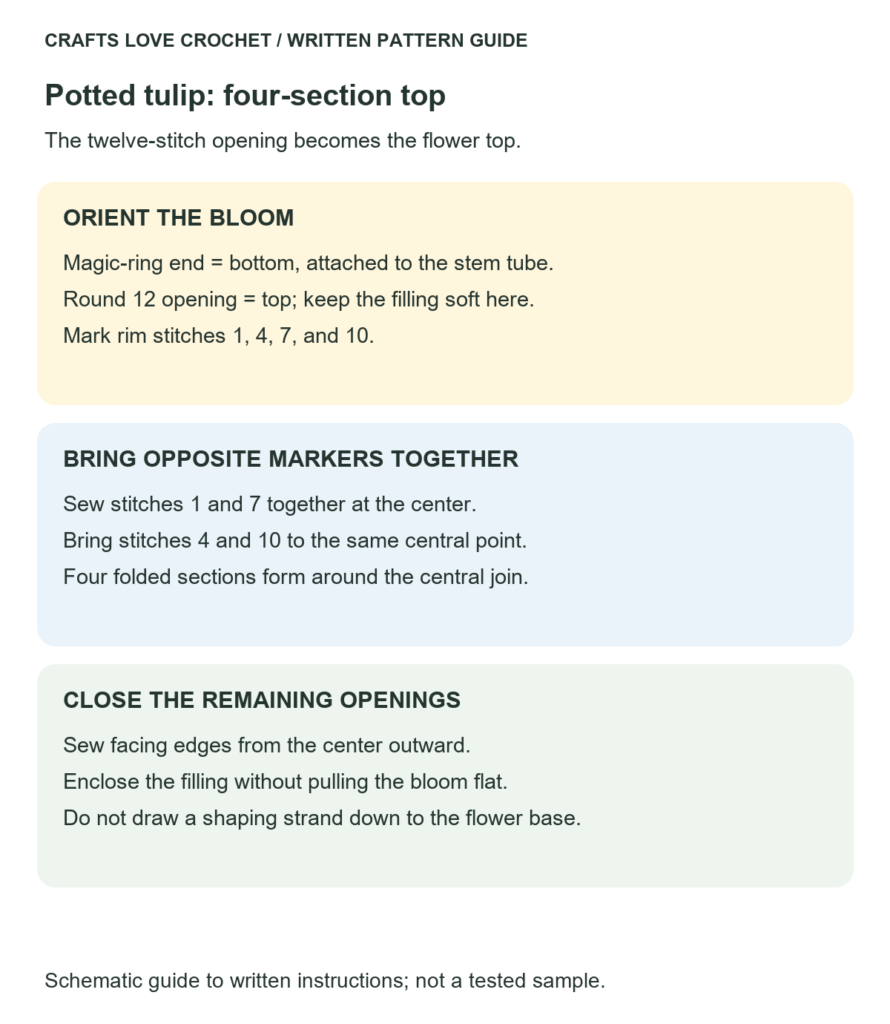 Four-Section Tulip Closure — schematic guide to the written crochet instructions